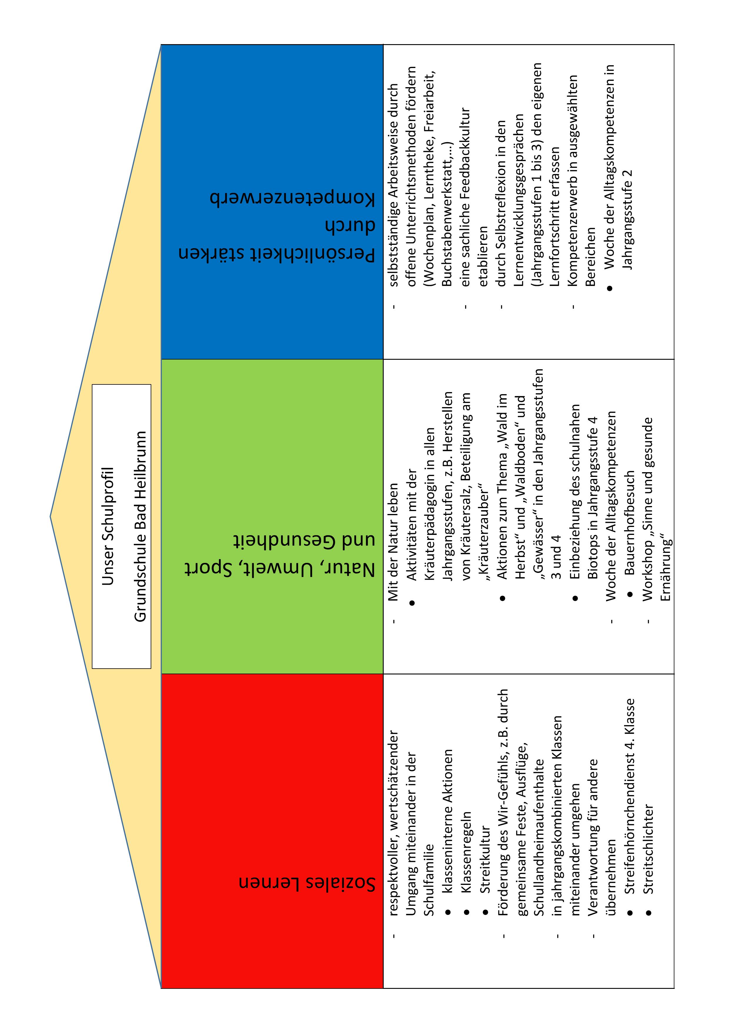 Leitbild pdf25 bilder 0